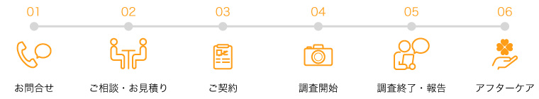 不倫調査の流れ