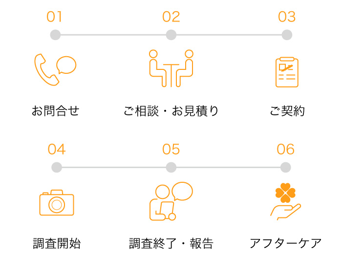 浮気調査の流れ